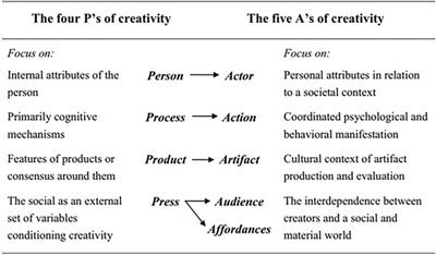 Creativity as a framework for innovation in dental education